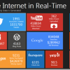 Übersicht der Datenmengen – The Internet in Real-Time